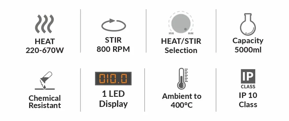 Icons showcasing features: 1 LED Displays heating power of 200-670W with stirring capacity upto 800RPM with knob selection for Heat/Stir, chemical resistance, ambient temperature tolerance up to 400°C, and IP Class 10 protection. It has a maximum capacity of 5000ml.