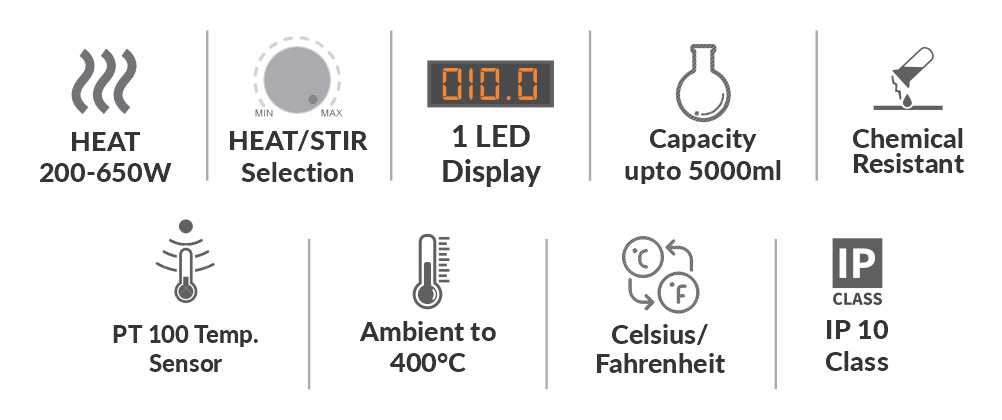 Icons representing product features: Heat 200–650W, heat selection dial, 1 LED display, 5000ml capacity, chemical resistant, ambient to 400°C, Celsius/Fahrenheit toggle, IP 10 protection.