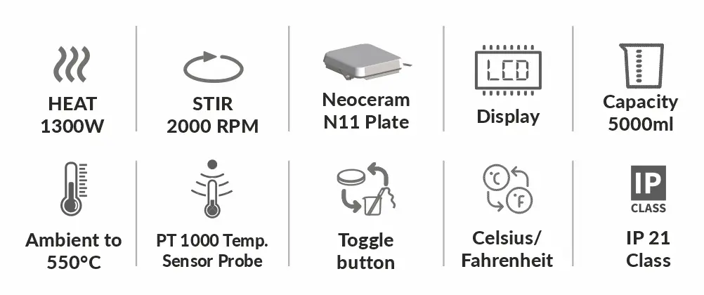 The icons showcase the product features, including a Neoceram top plate, LED display, IP21 rating, and a capacity of 5000 ml. It can reach temperatures of up to 550 degrees Celsius from ambient temperature and achieve stir speeds of up to 2000 RPM. Additionally, it has an inbuilt PT 1000 temperature sensor, allows toggling between Fahrenheit and Celsius, and offers options for top plate heating or probe heating, all powered by 1300 watts.