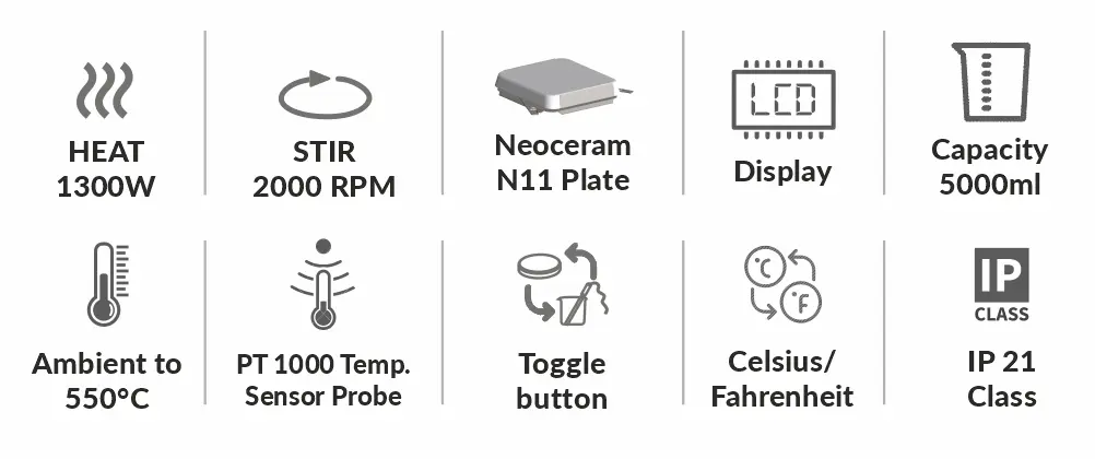 The icons display the product features, including a Neoceram top plate, an LED display, an IP 21 rating, a capacity of up to 5000 ml, and temperature settings of up to 550 degrees Celsius from ambient temperature. It can reach a stirring speed of up to 2000 RPM and includes an inbuilt temperature sensor (PT 1000). Users can toggle between Fahrenheit and Celsius, as well as between top plate heating and probe heating. The device also boasts a heating power of 1300 watts.